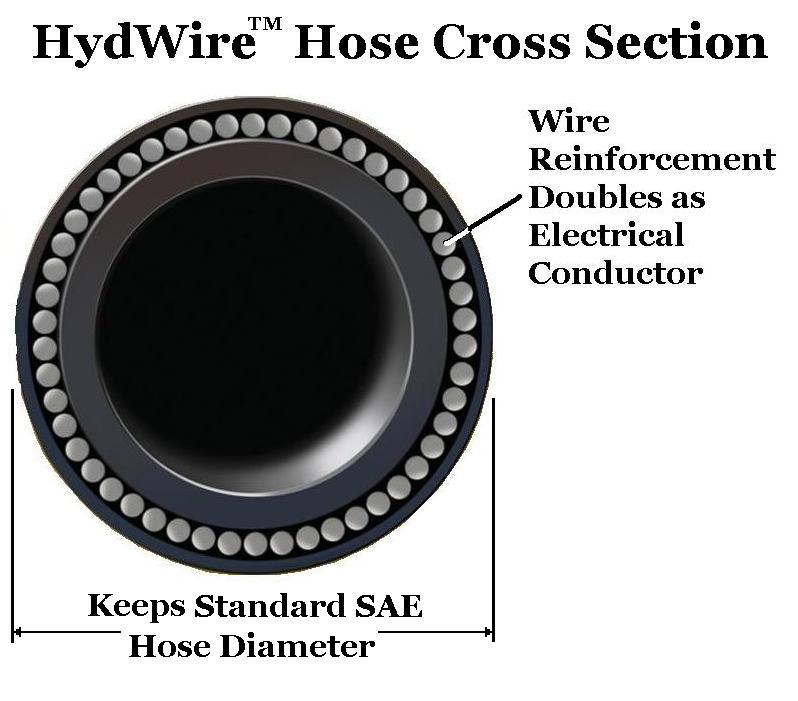 hydwire hose cross section