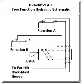 2 functions schematic