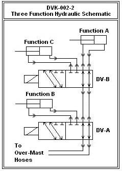 3 functions schematic